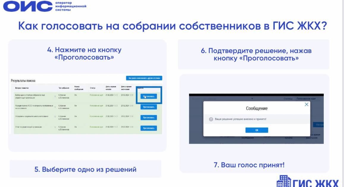 Владелец государственных информационных систем. Владелец государственных информационных систем