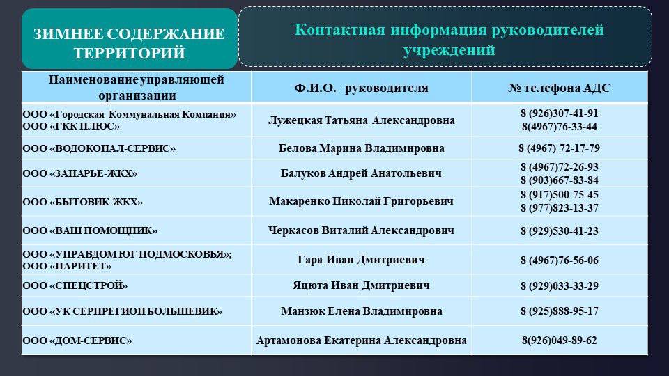 Главное управление содержания территории мо. Управление содержания территорий.