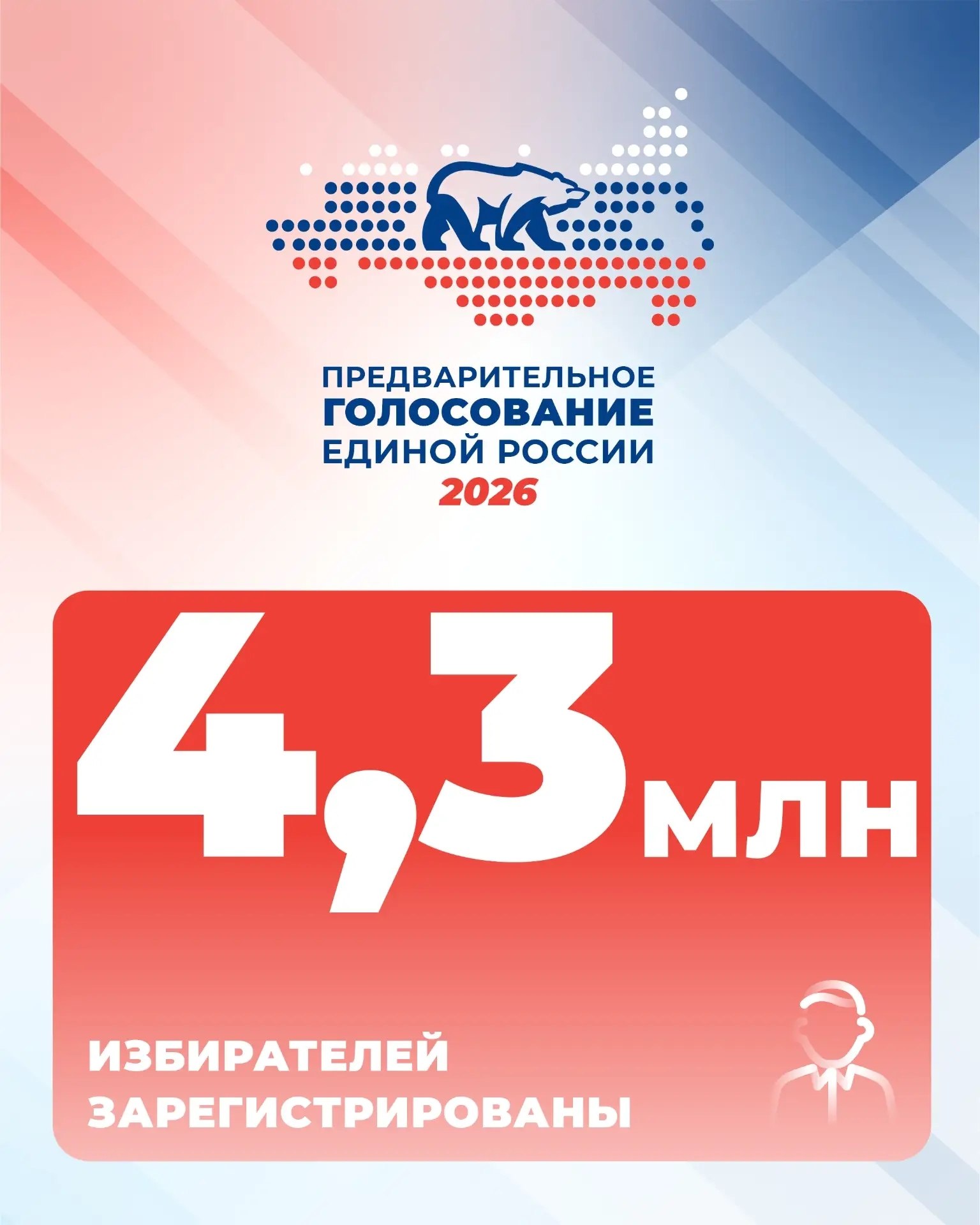 Серпуховичи продолжают регистрироваться на предварительное голосование «Единой России»