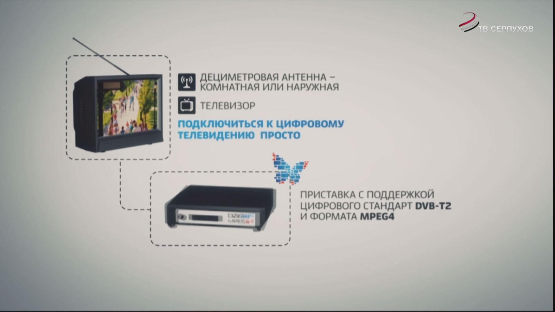 Цифровой формат t2. Цифровые стандарты. ЦТВ VOD.