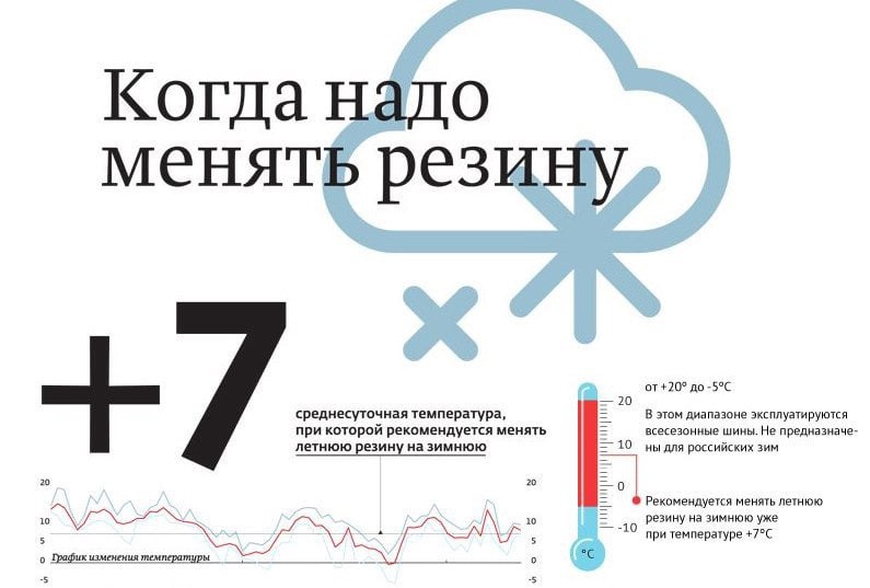 Штрафные санкции могут включать: