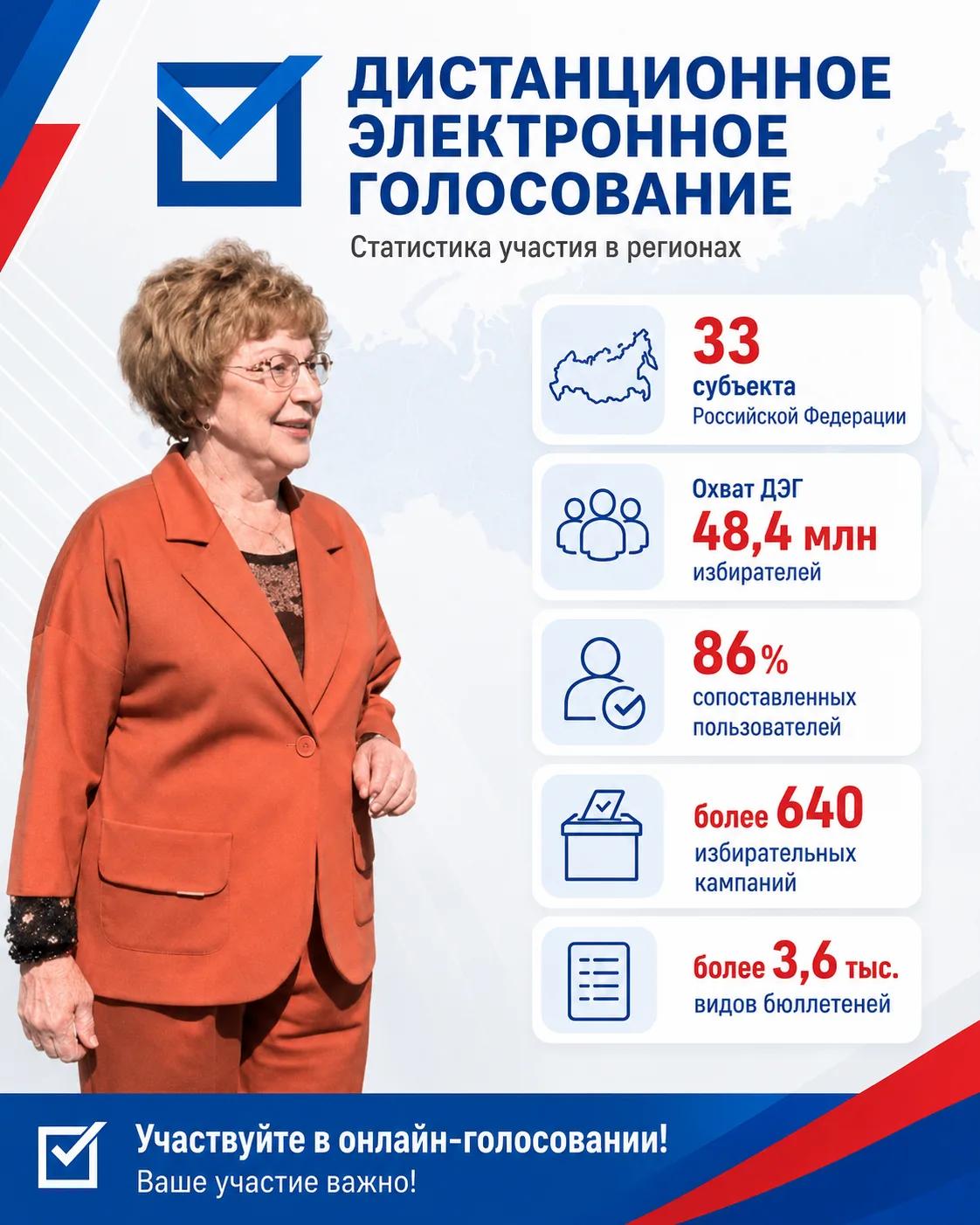 Система ДЭГ позволит проголосовать в «онлайн»-формате