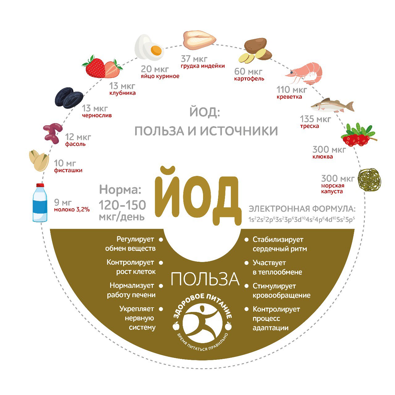 Жителям Серпухова напоминают о пользе йода Жителям Серпухова напоминают о пользе йода