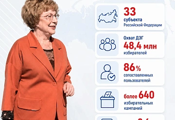 Серпуховичам рассказали, как голосовать онлайн